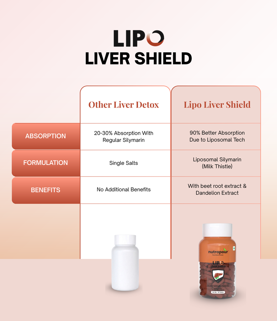 Lipo Liver Shield