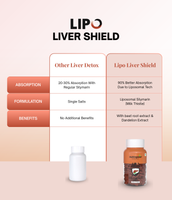 Lipo Liver Shield