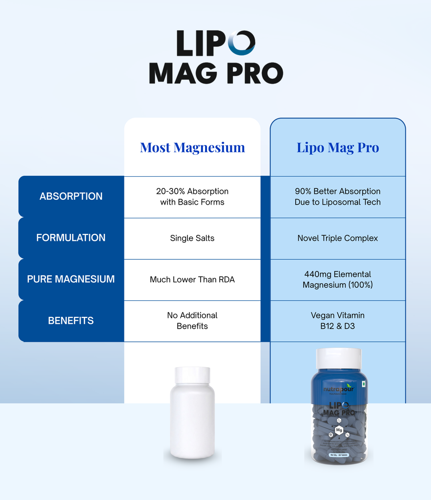 Lipo Mag Pro