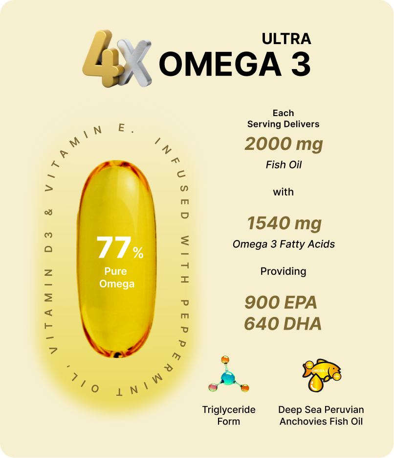 Ultra 4x Omega 3