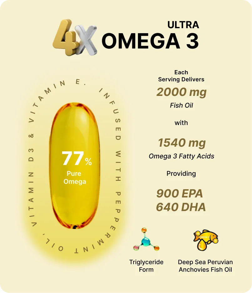 Ultra 4x Omega 3