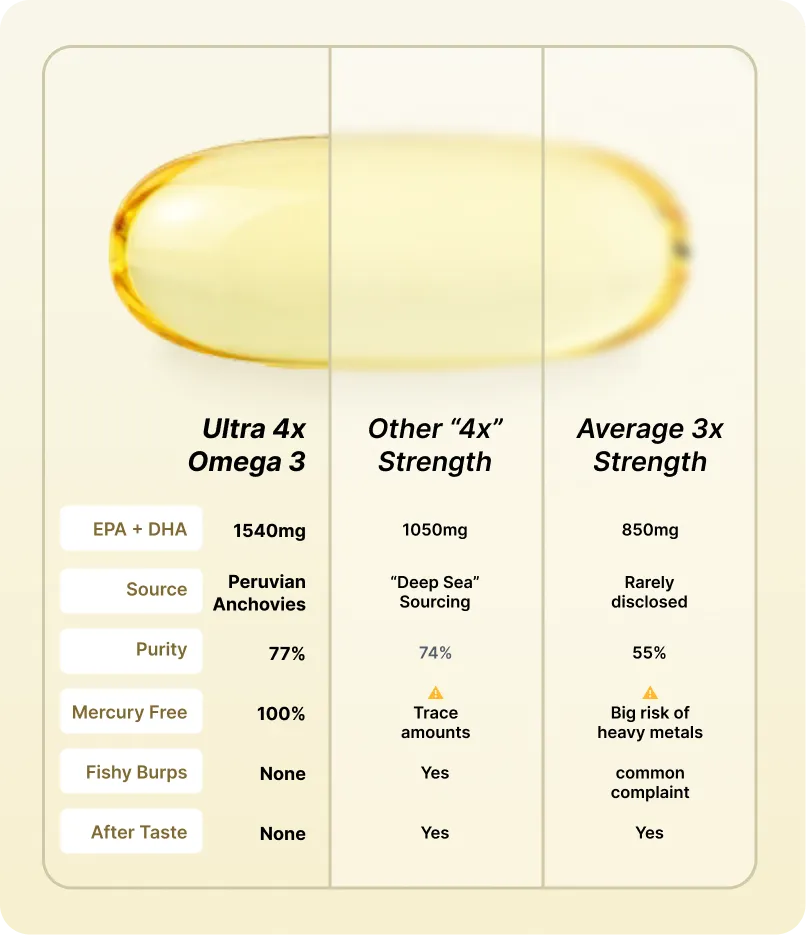 Ultra 4x Omega 3