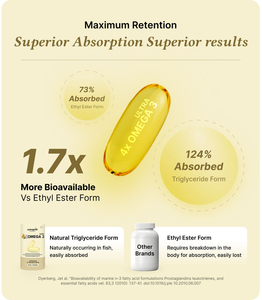 Ultra 4x Omega 3