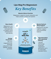 Lipo Mag Pro