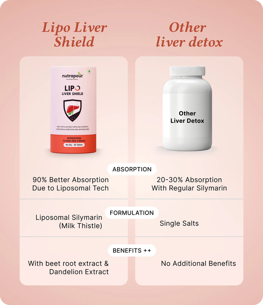 Lipo Liver Shield