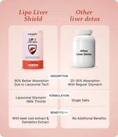 Lipo Liver Shield
